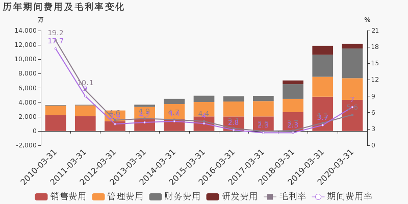 2020广州市第一季度g_广州市第一中学图片