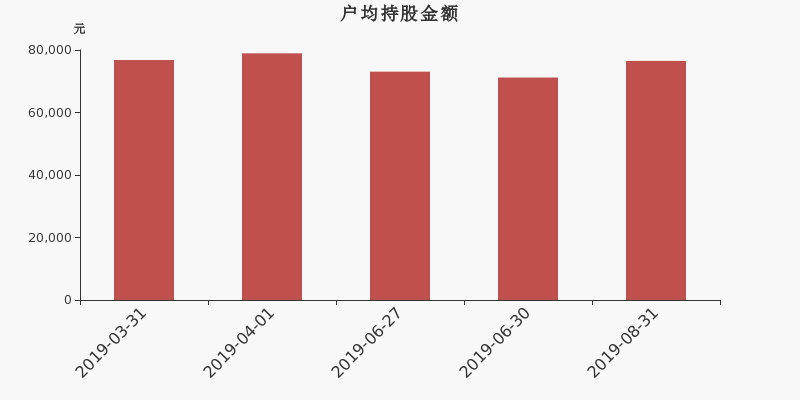 流通市值,户均持股,流通股本,总股本