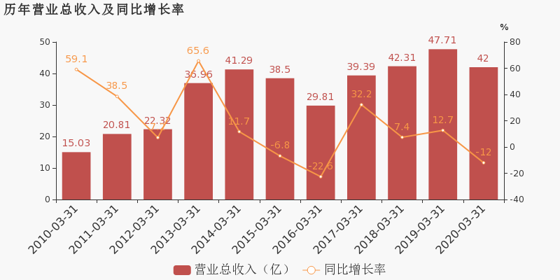 浙江龙盛集团2020年GDP_2020年浙江普高分数线