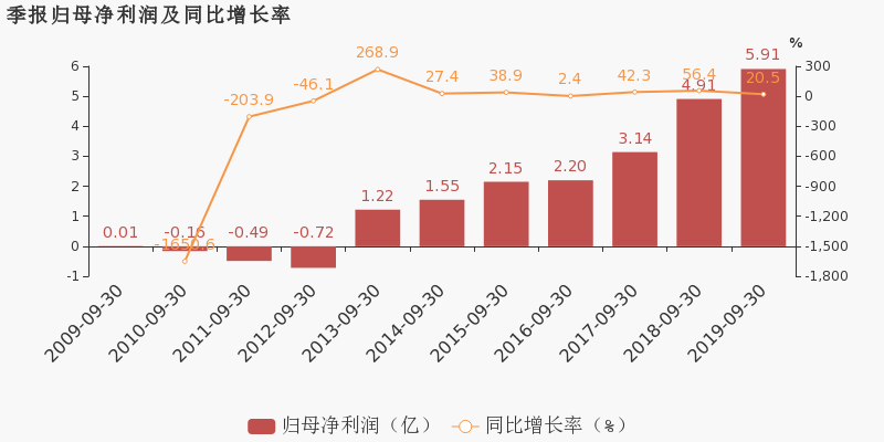 中山和顺德gdp对比变化情况_疫情冲击不改经济向好态势 九成以上城市GDP增速回升 2020年上半年291个城市GDP数(2)