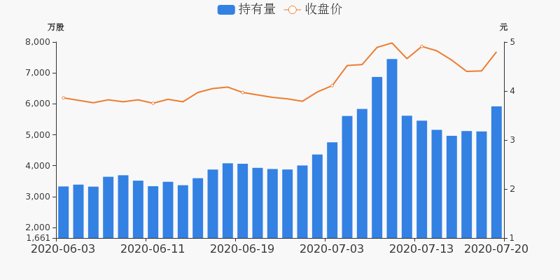 韶钢GDP(2)