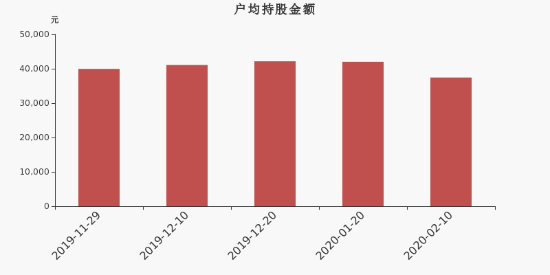 流通市值,户均持股,流通股本,总股本