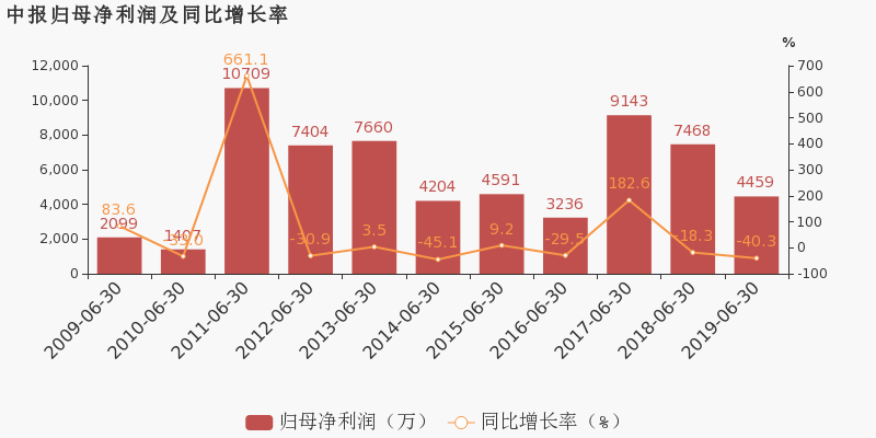 如何快速产生现金流 35dd1192a9184bebbd8069f3e5fbc11bimage2.png