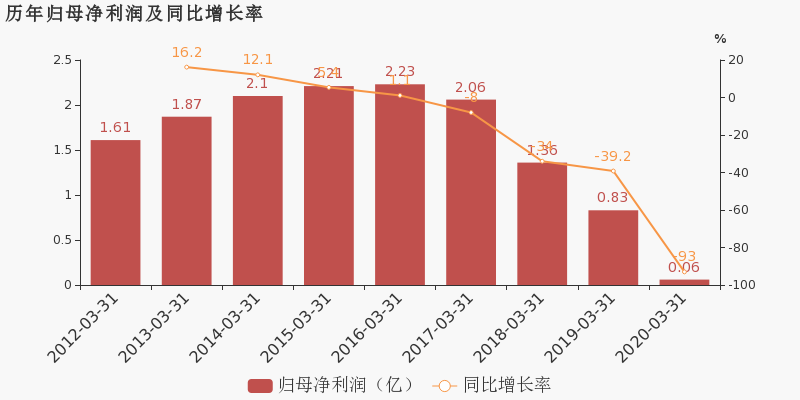 2020年江苏省一季度G_2020年江苏省地图