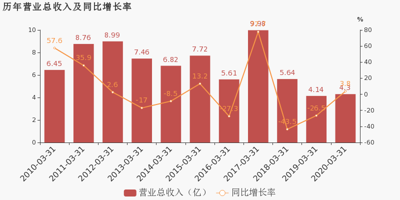 2020江苏各市一季度g_江苏各市分布地图