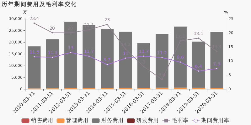 2020第一季度内蒙古gdp_草原米都兴安盟的2020年一季度GDP出炉,在内蒙古排名第几(2)