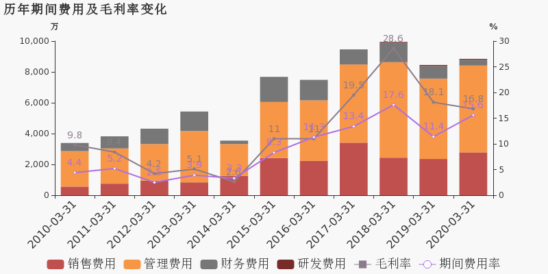 四川2020各市一季度g_2020国庆四川图片