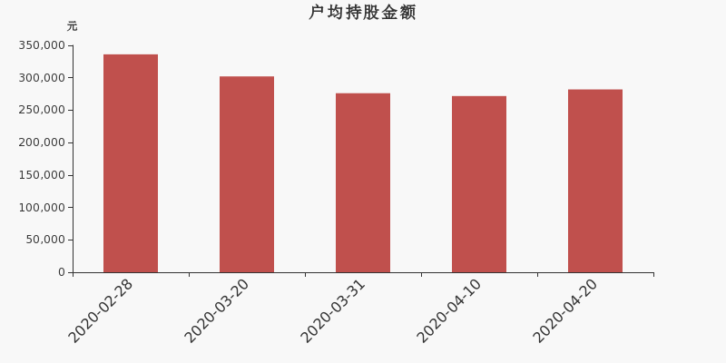 流通市值,户均持股,流通股本,总股本
