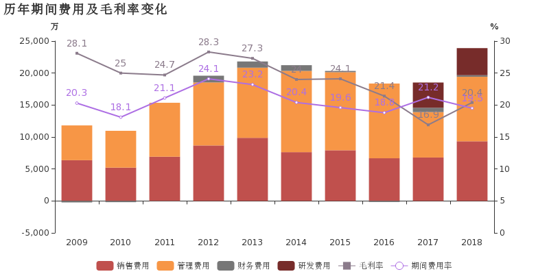 к˿Ƽ2018ĸͬȴ131.1%Ӫ