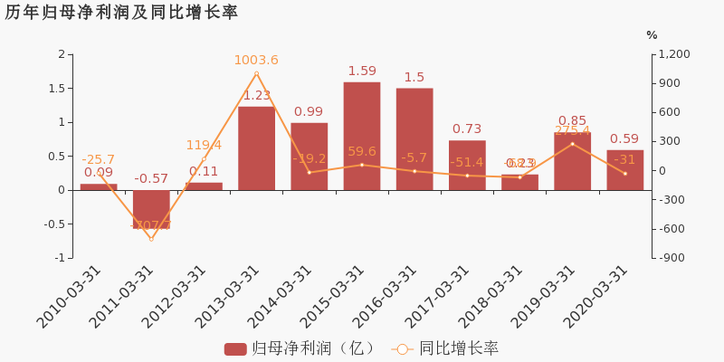 赣州2020年第一季度G_赣州第一附属医院图片(2)