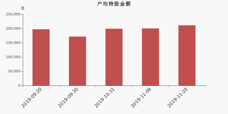 流通市值,户均持股,流通股本,总股本