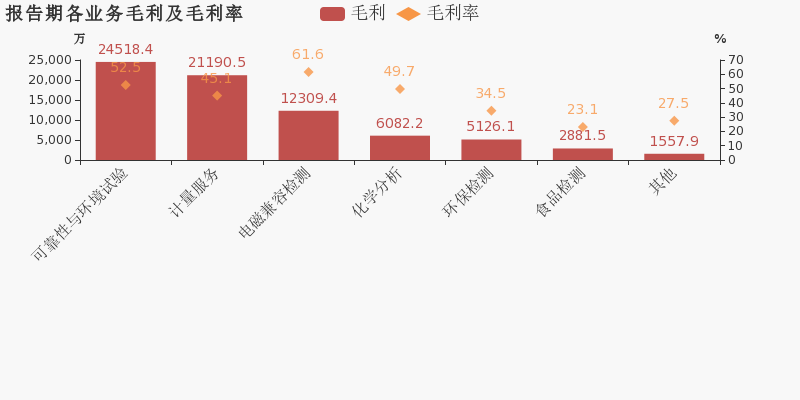 对企业而言gdp如何计算_碧蓝航线企业图片