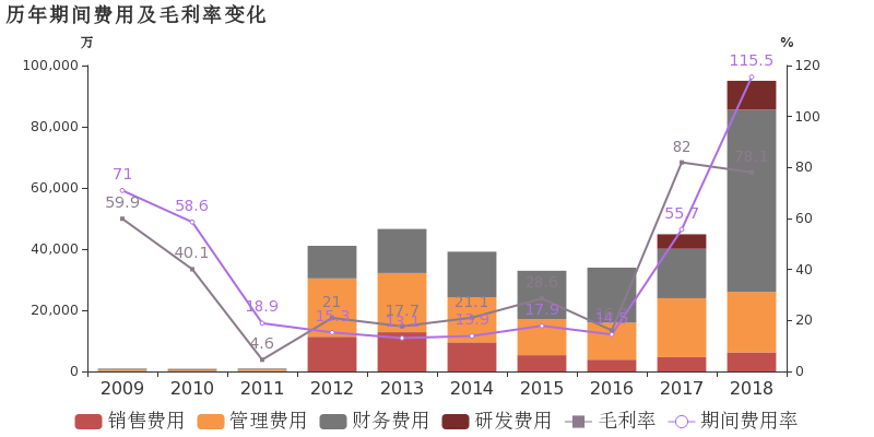 中国游戏业GDP占比_历史中国gdp世界占比(3)