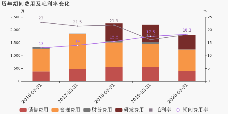 2020年上海第一季度G_2020年上海进博会图片(2)