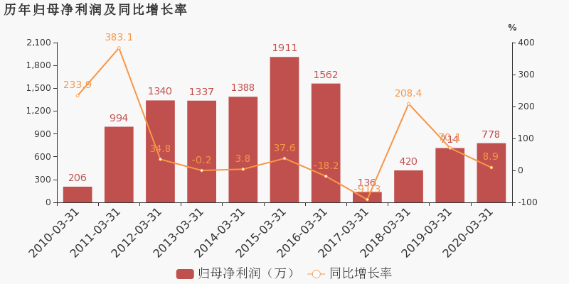2020年一季度四川省g_四川省地图(2)
