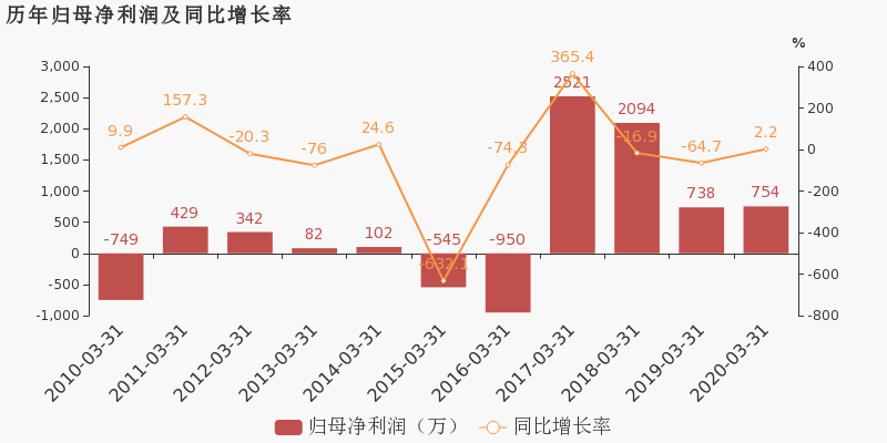 2020年江苏省一季度G_2020年江苏省地图