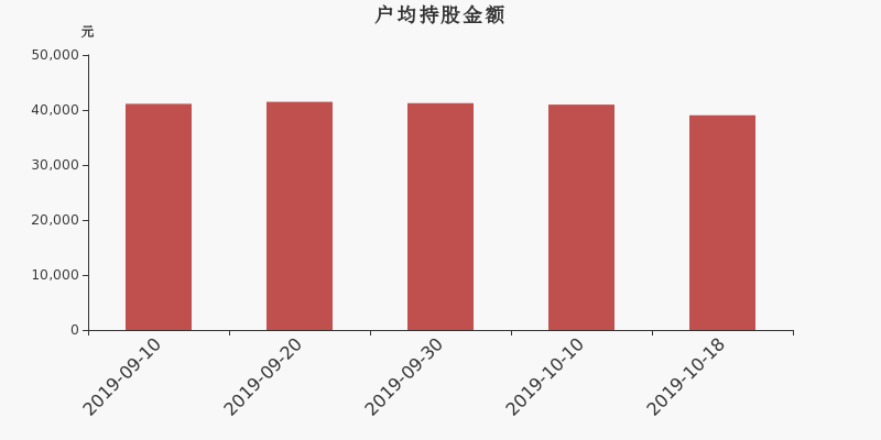 流通市值,户均持股,流通股本,总股本