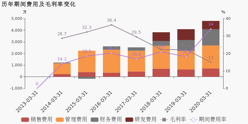 雪浪GDP(2)