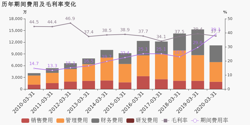 2020年第一季度印度g_印度第一美女(2)