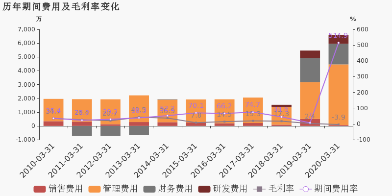 2020年天津第一季度G_2020年天津限号图片(2)