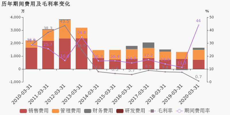 西安市2020第一季度g_西安市2020高清规划图