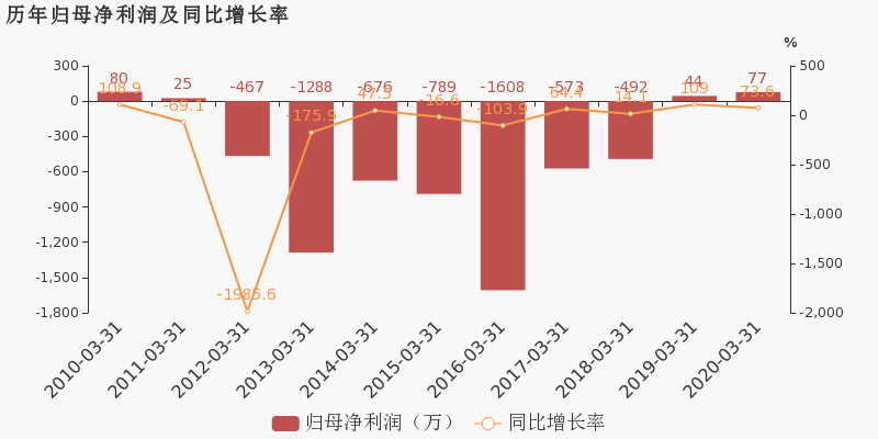 2020年一季度天津市g_美国大选2020