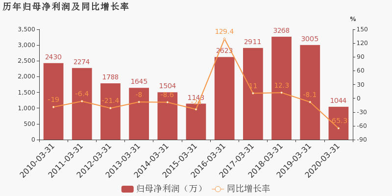 广东省2020第一季度g_广东省地图(2)
