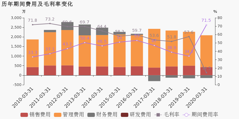 2020一季度湖南各市g_湖南各市景区图片(2)