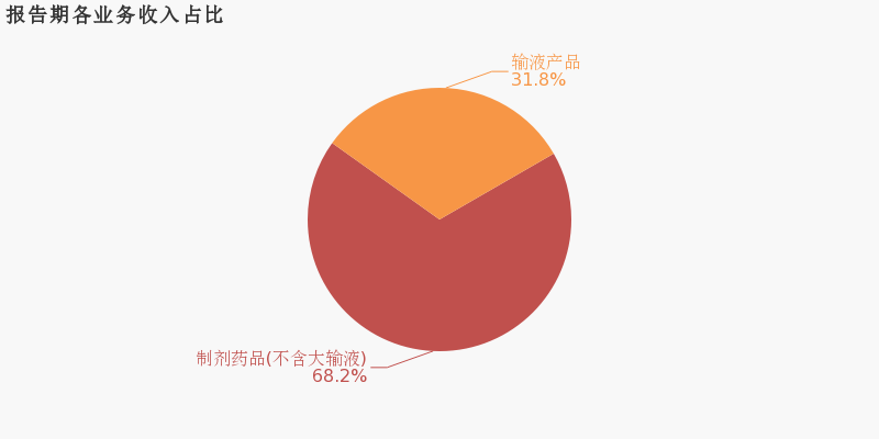 医药不入gdp_医改并不意味着收入提高,但却可以体现医务人员 身价(2)