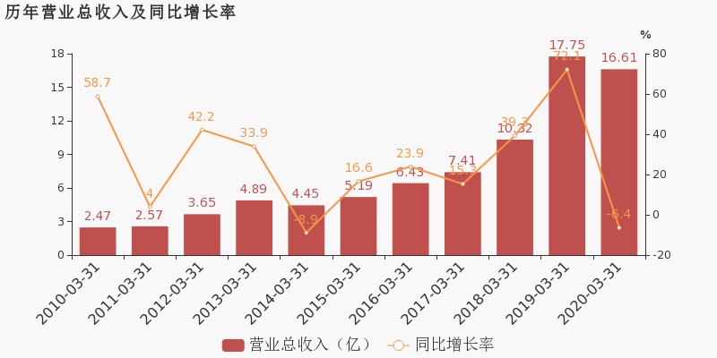 长春gdp2020年为何增长知乎_前三季度GDP零增长,长春经济怎么了(3)