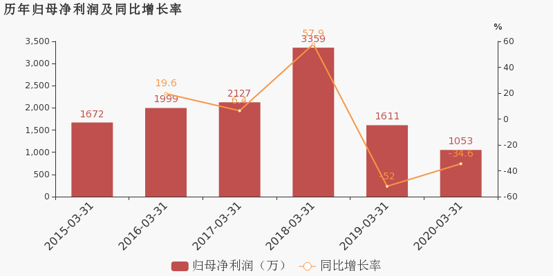 2020年深圳市一季度g_2020深圳市焊工证样版(2)