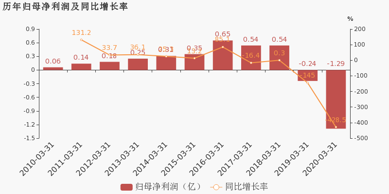 2020年1季度江苏和广_数学2020年江苏中考题(2)