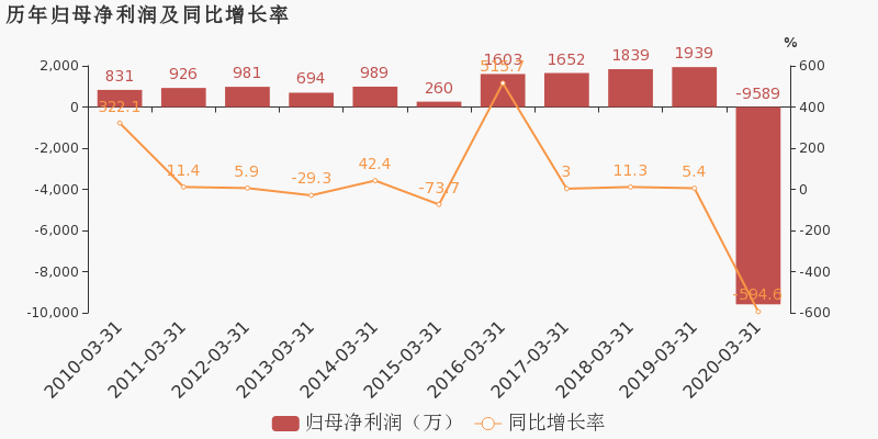 峨眉山gdp_峨眉山金顶图片(3)