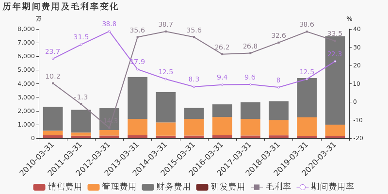 武汉2020年第一季度g_2020年武汉地铁线路图