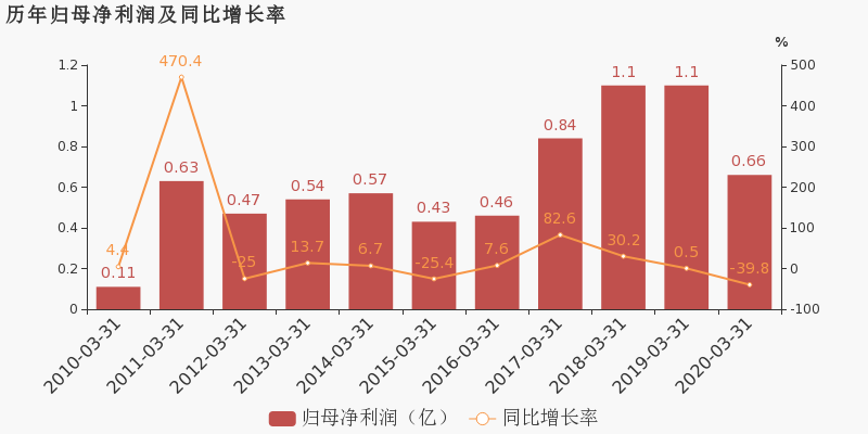 2020安徽省第一季度g_安徽省地图