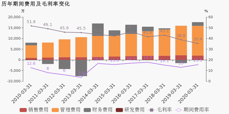 重庆市2020第一季度g_重庆市第一中学