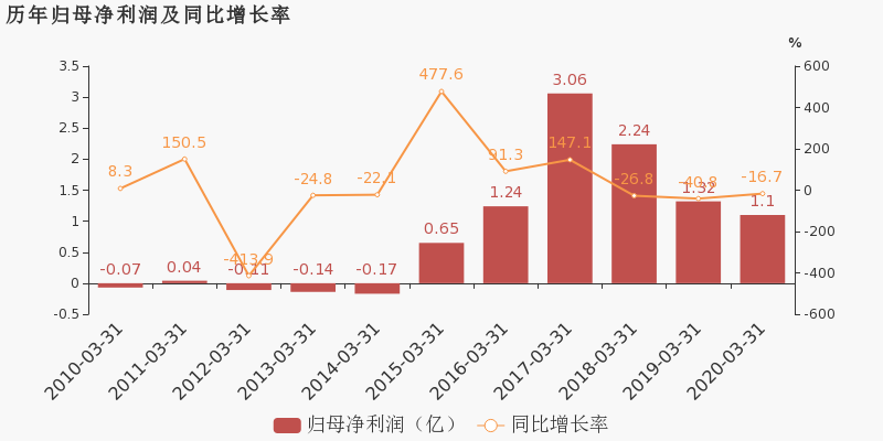 西藏2020第一季度gdp_东方金诚王青 二季度GDP有望转向正增长