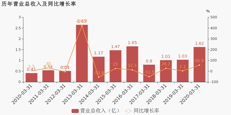 2020年云南省一季度G_2020年云南省玉石鉴别(3)