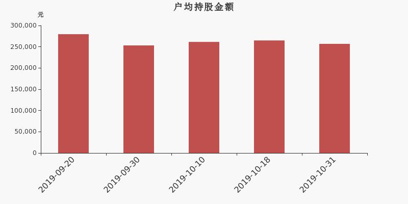 流通市值,户均持股,流通股本,总股本