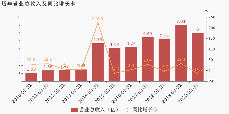 石碁镇gdp2020_细数石碁镇一年之 最 ,你知道几个 再见2020(3)