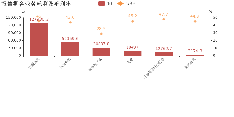 汇川技术:2018年归母净利润同比增长10.1%,亚博APP入口类业务贡献利润 汇川技术:2018年归母净利润同比增长10.1%,亚博APP入口类业务贡献利润