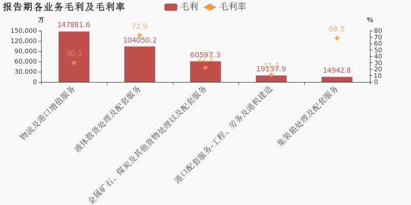 青岛港的的gdp归青岛吗_山东这个区厉害了 归青岛管辖,人均GDP高出全省2.5倍(3)