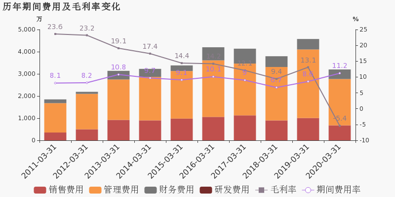 宜昌2020年第一季度g_湖北宜昌菊花图片大全