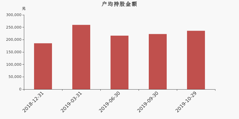 流通市值,户均持股,流通股本,总股本