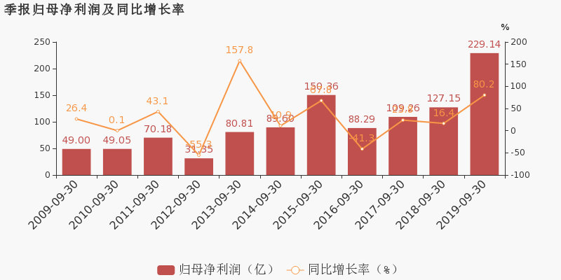中国太保2019gdp_中国太保图片(2)