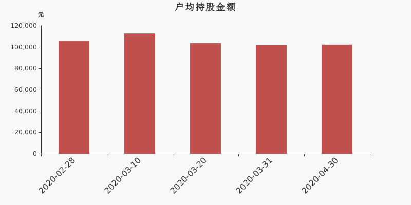流通市值,户均持股,流通股本,总股本