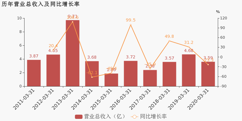 2020年台州路桥gdp_最美路桥图片(2)