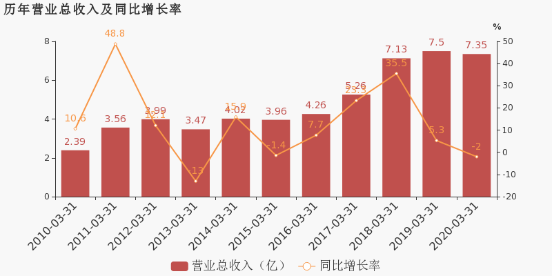 2020年日本第一季度g_2020年日本下海新人