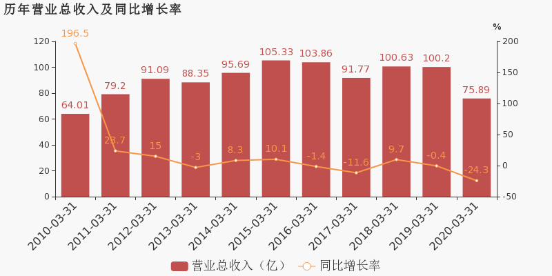 重庆2020年第一季度gdp_内蒙鄂尔多斯与贵州贵阳的2020年一季度GDP出炉,两者成绩如何(2)