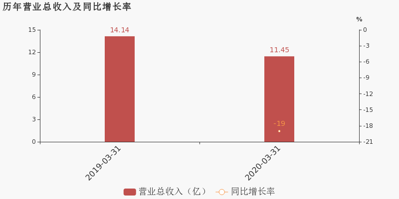 成都2020年第一季度g_2020年成都地铁线路图(2)